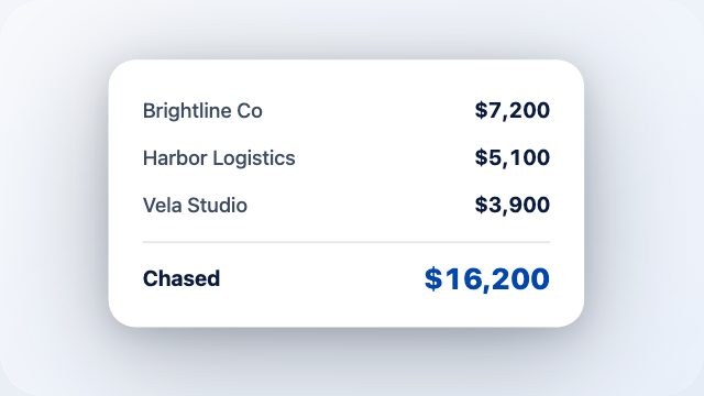 An overdue invoice ledger with three accounts chased and a running total.